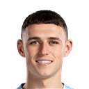 Phil Foden